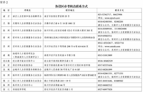 關于公布2023年上半年全省企業人力資源管理師、勞動關系協調員、勞務派遣管理員職業技能等級認定成績的通知